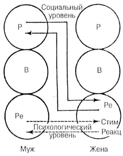 Рис 26 Игра Если бы не ты Игру можно определить как набор продолжающихся - фото 50