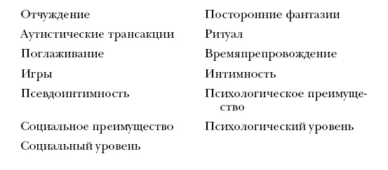 Глава 12 Приспособление индивида к группе Каждый индивид входит в группу со - фото 52