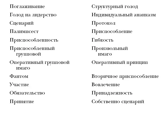 Часть IV Прикладная социальная психиатрия Глава 13 Групповая психотерапия - фото 53