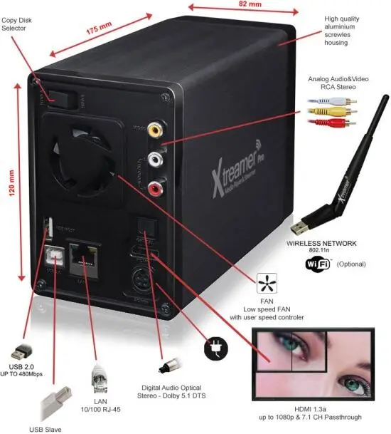 Плеер оснащён двумя портами USB 20 для подключения внешних жёстких дисков - фото 16