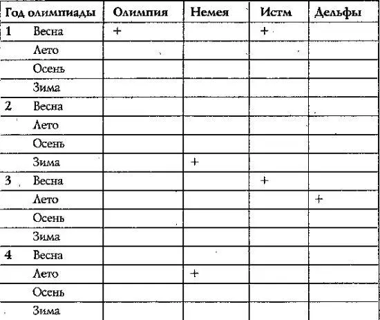 Видно что в каждый год олимпиады проходила как минимум одна игра а середина - фото 11
