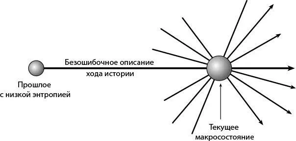 Рис 91Траектории проходящие через часть пространства состояний и - фото 51