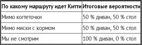 И это вовсе не исключительно мысленный эксперимент такой опыт действительно - фото 60