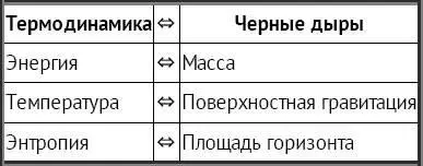 Однако теперь перед нами встал важный вопрос один из тех которые в науке чаще - фото 63