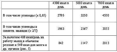 Воспользуемся данными Паис Семаналь Испания приведенными в газете - фото 7