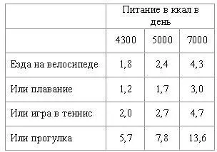 Таковы нагрузки если говорить о них честно Познакомившись с нагрузками можно - фото 8