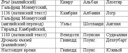 На самом деле места совершения событий согласно валлийскому тексту Brut в - фото 6