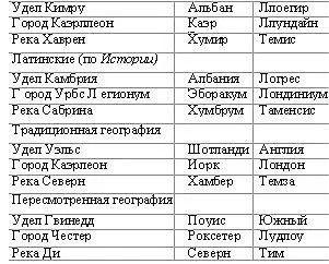 Трудность 4 Королевство Нортумбрия ДейраДейвир и БерникияБринейх - фото 7