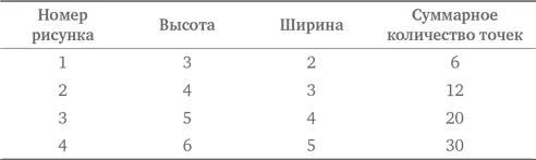 Ну вот и закономерность Высота на 2 больше номера рисунка а ширина на 1 - фото 40