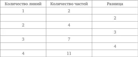 Закономерность похоже наблюдается в разнице которая увеличивается каждый раз - фото 42