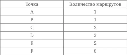 Они показаны на рис 22 Числовой ряд 1 2 3 5 8 13 это - фото 45