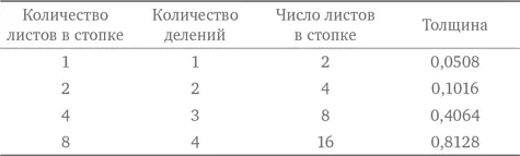 И так далее В конечном итоге можно заполнить таблицу для всех 20 делений и - фото 47