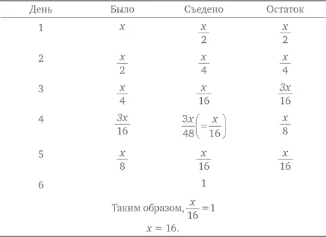 Мама Берты испекла 16 печений Образцовое решение Более эффективным является - фото 68