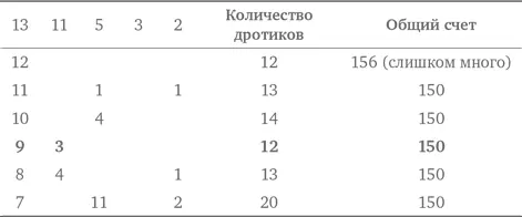 Наименьшее количество дротиков которые могли потребоваться Памеле равно 12 - фото 247