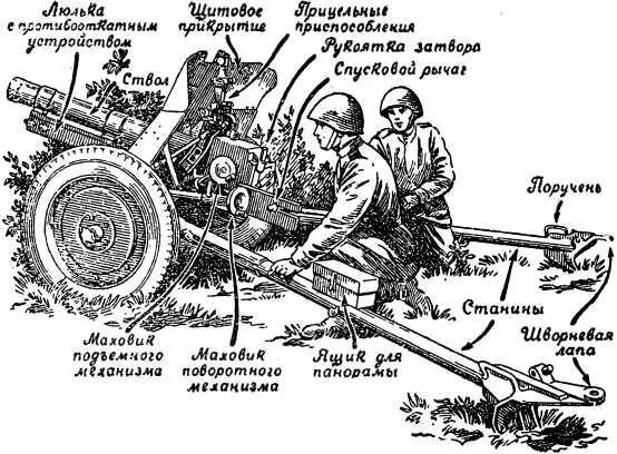 Рис 11 76мм пушка обр 1943 г Рис 12 76мм пушка обр 1942 г При - фото 15