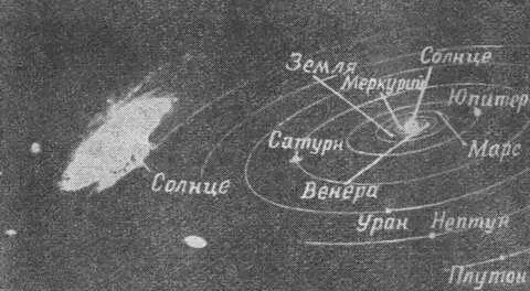 Рис 1 Семья планет обращающихся вокруг Солнца одной из 200 млд звезд - фото 4