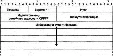 Рис 810Сообщение версии 2 RIP начинающееся с аутентификации 811 Переход - фото 101