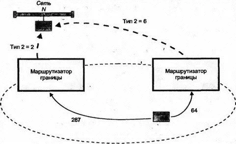 Рис 817Выбор маршрута по метрике типа 2 Еще одной возможностью OSPF - фото 108