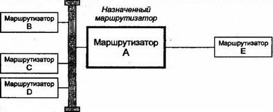 Рис 818Назначенный маршрутизатор обновляет сведения о сети у своих соседей - фото 109