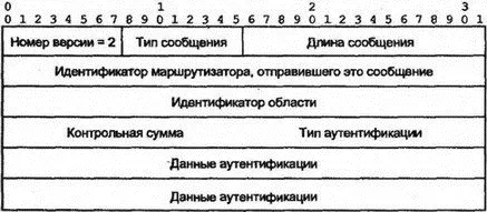 Рис 819Стандартный 24октетный заголовок сообщения OSPF Тип аутентификации - фото 110