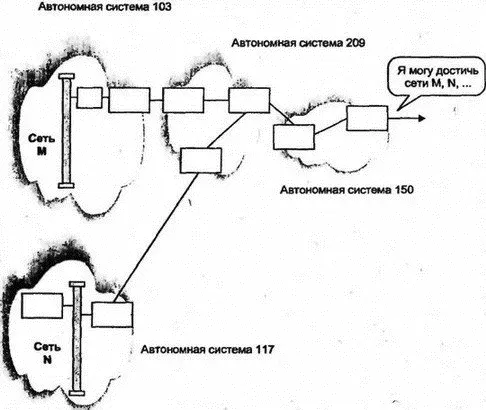 Рис 820Простое сообщение EGP в сложной сети EGP не раскрывает через какие - фото 111