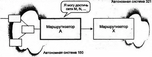 Рис 821Сообщения Network Reachability Как показано на рис 822 иногда - фото 112