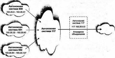 Рис 825Объединение маршрутов Отметим что автономная система 652 может быть - фото 116