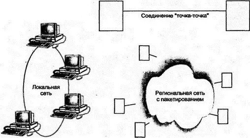 Рис 36Независимые друг от друга сети Объединение сетей в интернет - фото 12
