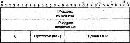 Рис 94Поля псевдозаголовка для контрольной суммы UDP Использование - фото 120