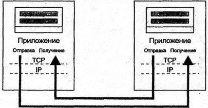 Рис 102Приложения обмениваются потоками данных 1022 Сегменты TCP может - фото 123