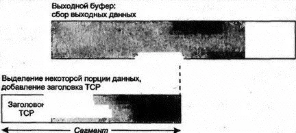 Рис 103Создание сегмента TCP 1023 Выталкивание Однако большие объемы - фото 124