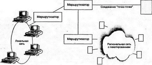 Рис 37Объединение независимых сетей маршрутизаторами Современные - фото 13