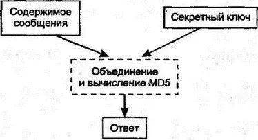 Рис 38Использование резюме сообщения Взаимное исследование challenge - фото 14