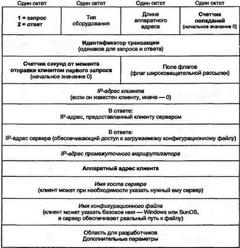 Рис 114Формат запроса и ответа сообщения загрузки Поля которые должны быть - фото 146