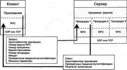 Рис 155Сообщения RPC Если процедура выполнена успешно ответ содержит - фото 171