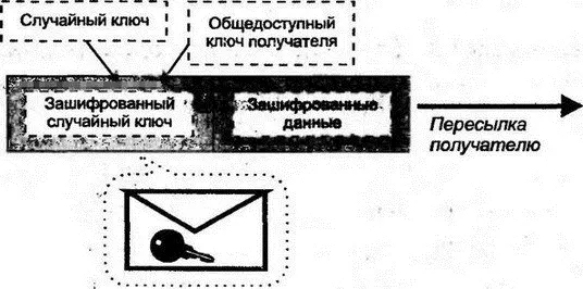 Рис 313Вложенный в зашифрованное сообщение ключ В следующих главах мы - фото 19