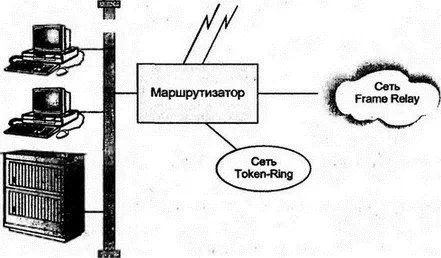 Рис 12TCPIP окружение для оборудования от различных производителей и - фото 2