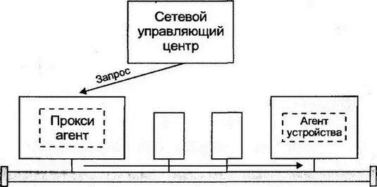Рис 202Проксиагент 204 Сущность управляющей информации Описание - фото 202