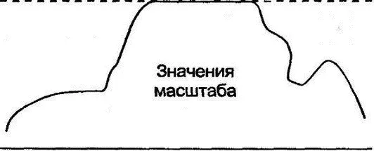 Рис 2014Поведение значения масштаба Пример переменной масштаба ifOutQLen - фото 214