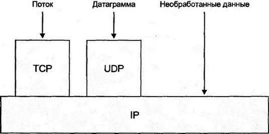 Рис 211Программный интерфейс socket Вспомним что API интерфейса socket - фото 215