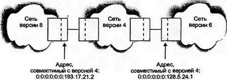 Рис 221Совместимость адресов IPv4 и Ipv6 Таким образом эти адреса легко - фото 218
