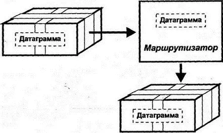 Рис 43Извлечение данных из пакета Перейдем к более детальному описанию и - фото 22