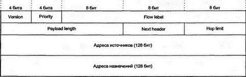 Рис 222Формат заголовка IP6 2261 Приоритет Поле Priority выполняет две - фото 219