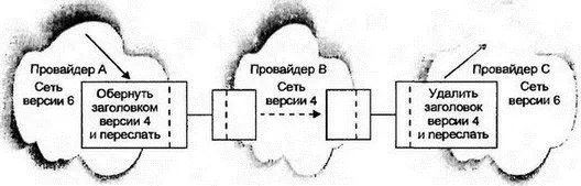 Рис 228Трафик в туннеле сети версий 4 Формирование туннеля может происходить - фото 225