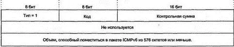 Рис 232Формат сообщения Destination Unreachable 2322 Packet Too Big - фото 227