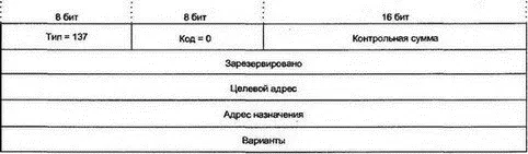 Рис 235Формат сообщения Redirect 234 Дополнительная литература ICMPv6 - фото 230