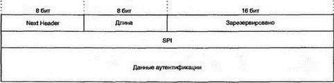 Рис 245Формат заголовка Authentication Header Вычисление аутентификации по - фото 235