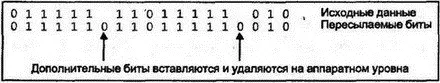 Рис 45Вставка нулевого бита в HDLC 461 Формат кадра HDLC Использование - фото 24