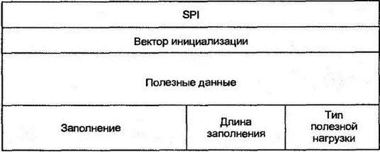 Рис 249Заголовок и полезная нагрузка при использовании алгоритма CBCDES - фото 239