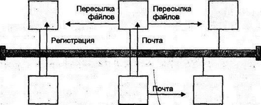 Рис 21Прикладные службы сети TCPIP 234 Служба WWW Word Wide Web WWW - фото 3